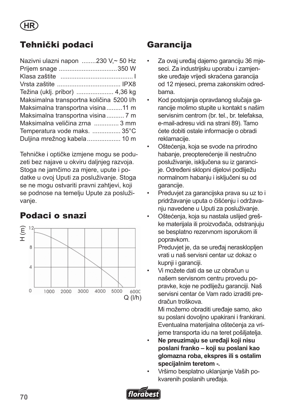 Tehnički podaci, Podaci o snazi, Garancija | Florabest FRP 350 B1 User Manual | Page 70 / 90