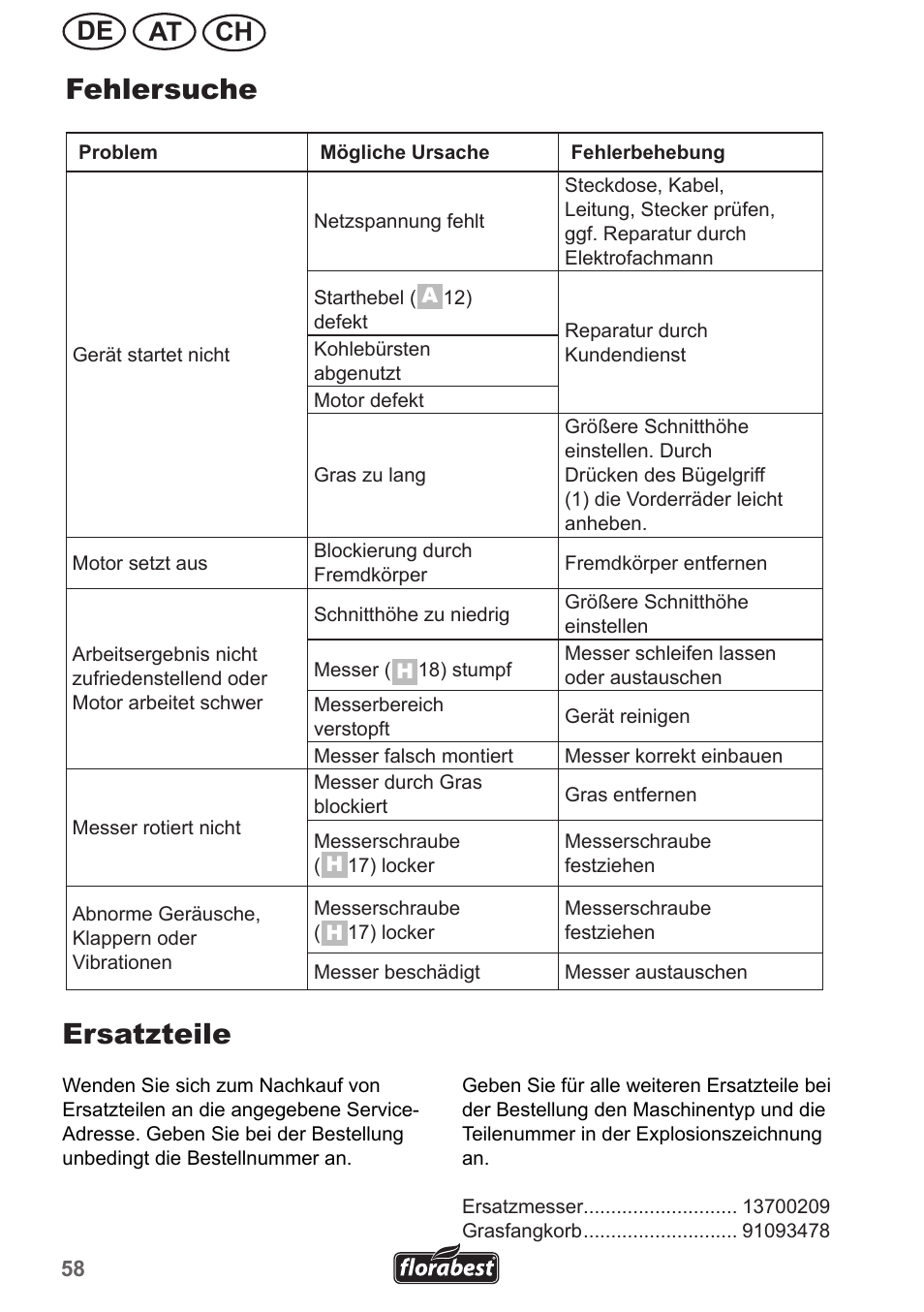 Fehlersuche, Ersatzteile, Ch at de | Florabest FRM 1200 A3 User Manual | Page 58 / 66