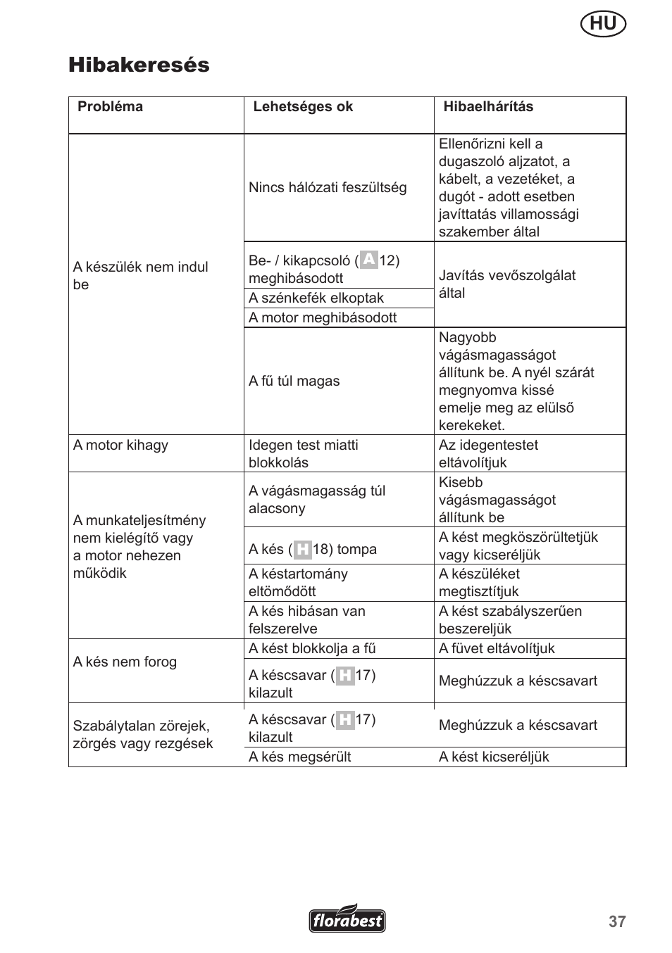 Hibakeresés | Florabest FRM 1200 A5 User Manual | Page 37 / 90