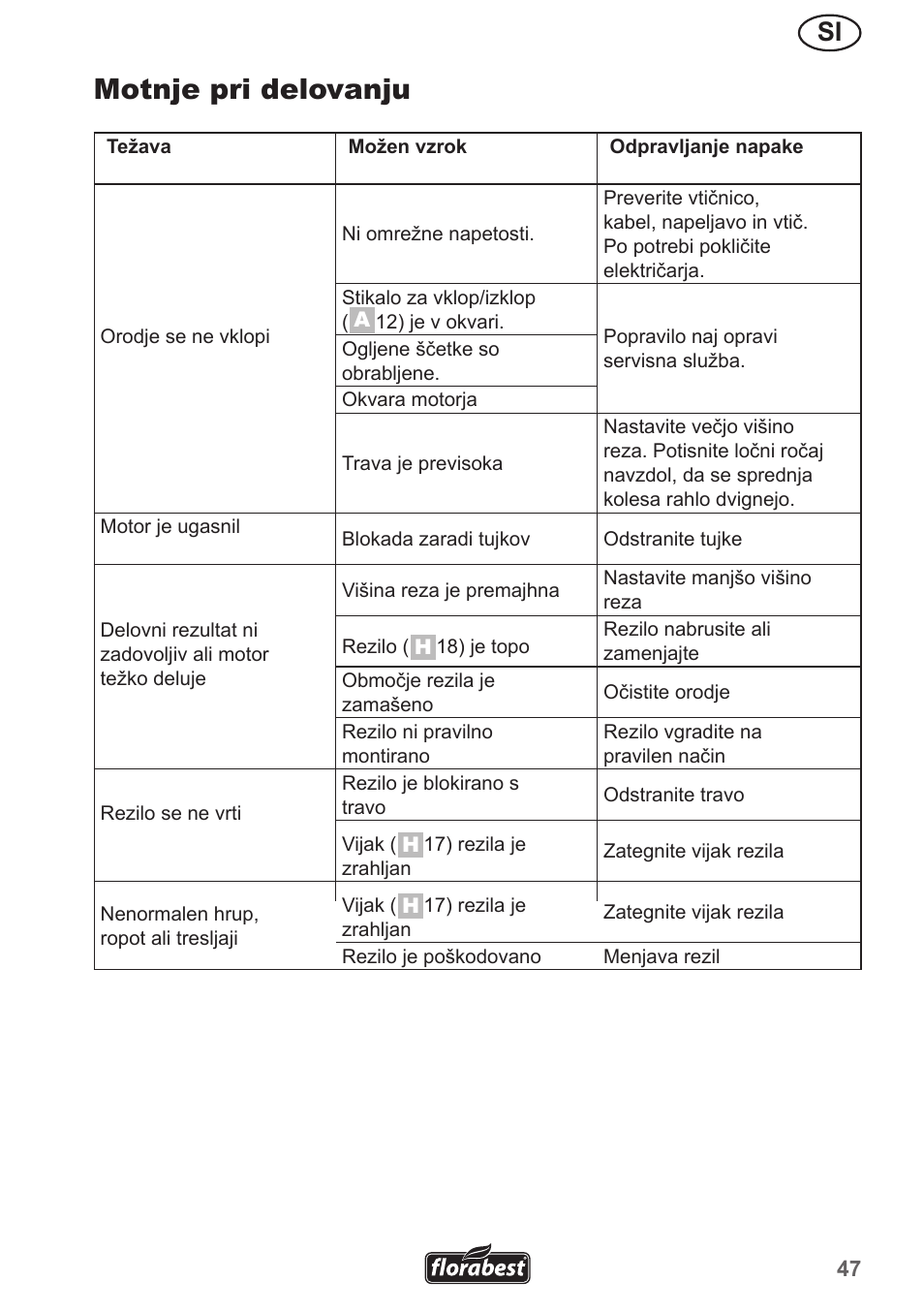 Motnje pri delovanju | Florabest FRM 1200 A5 User Manual | Page 47 / 90