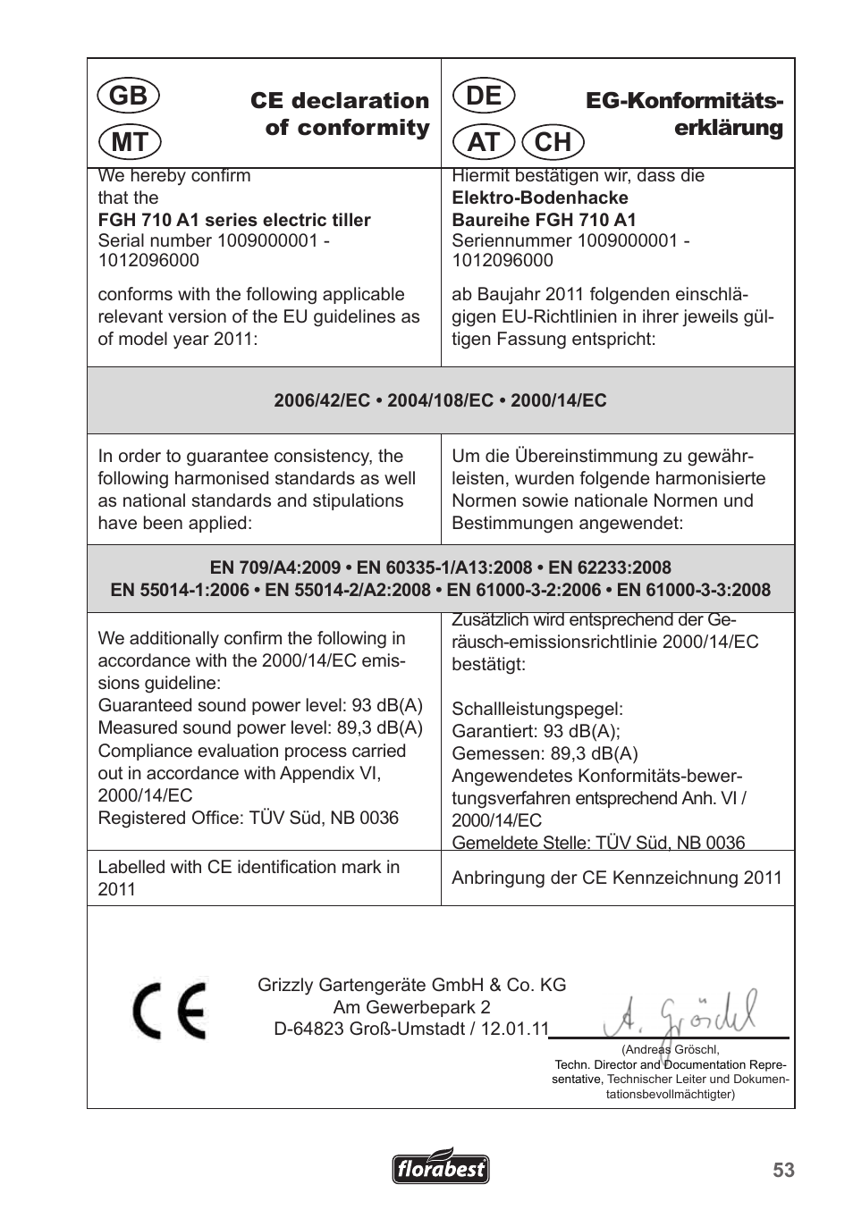 Gb de at mt ch | Florabest FGH 710 A1 User Manual | Page 53 / 58