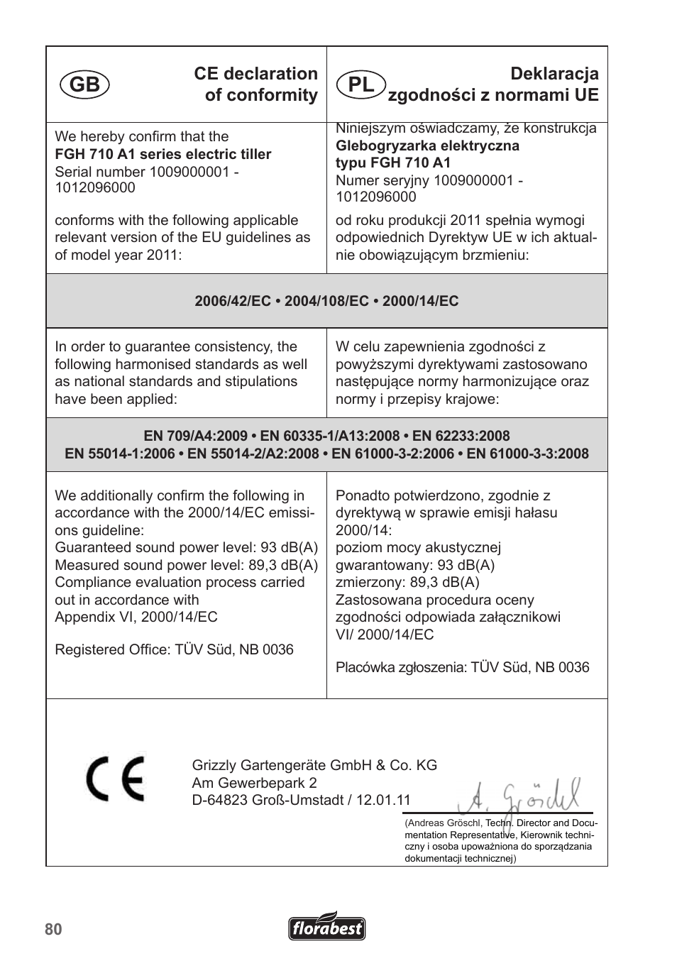 Gb pl | Florabest FGH 710 A1 User Manual | Page 80 / 86