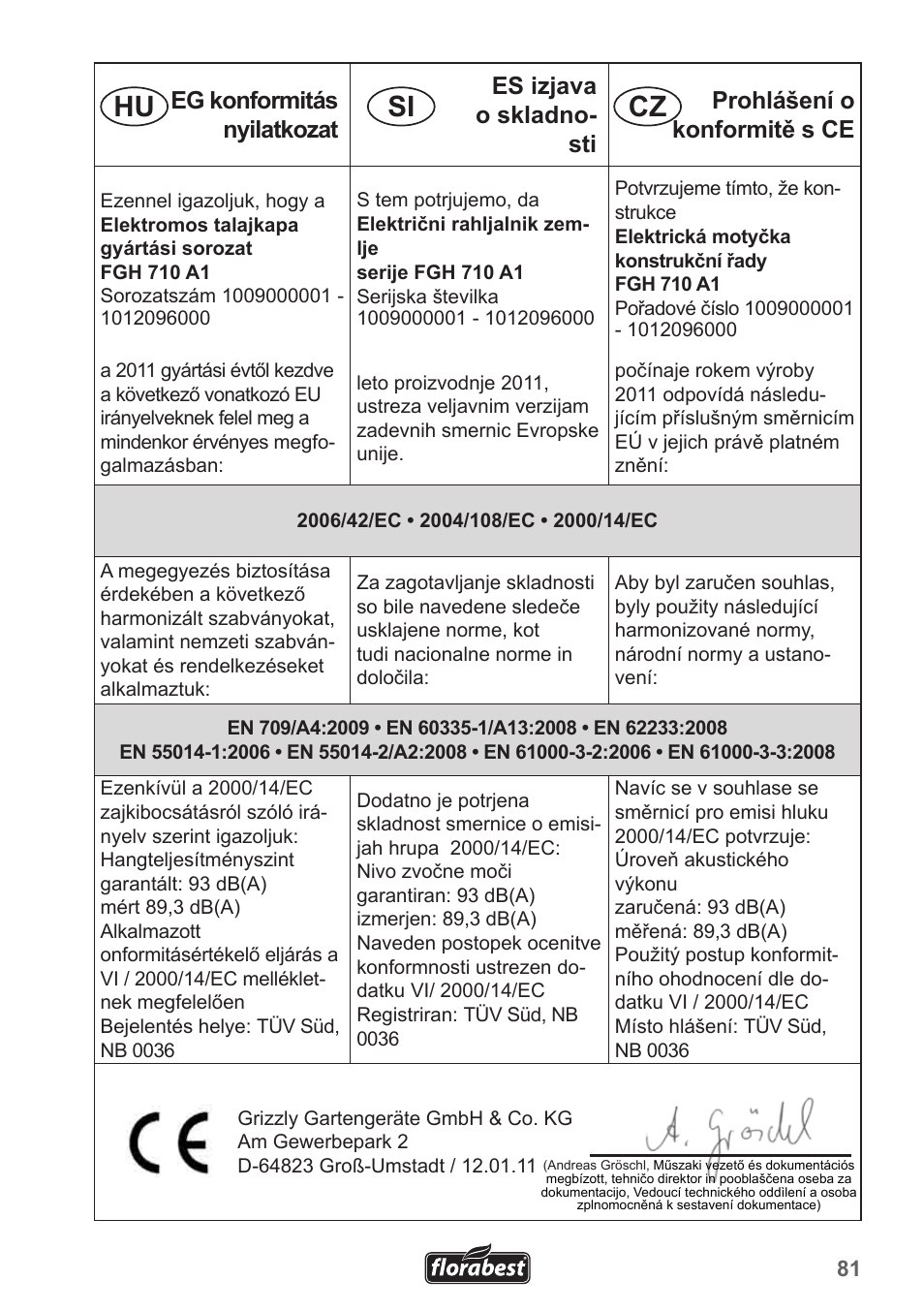 Hu si cz | Florabest FGH 710 A1 User Manual | Page 81 / 86