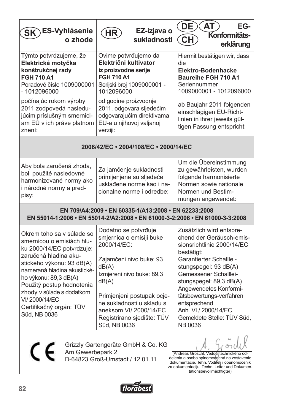 Sk de hr ch | Florabest FGH 710 A1 User Manual | Page 82 / 86
