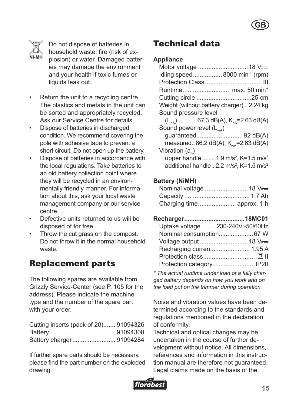 Replacement parts, Technical data | Florabest FRT 18 A1 User Manual | Page 15 / 106