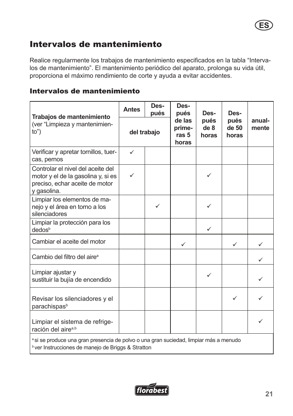 Intervalos de mantenimiento | Florabest FBM 190 A1 User Manual | Page 21 / 100