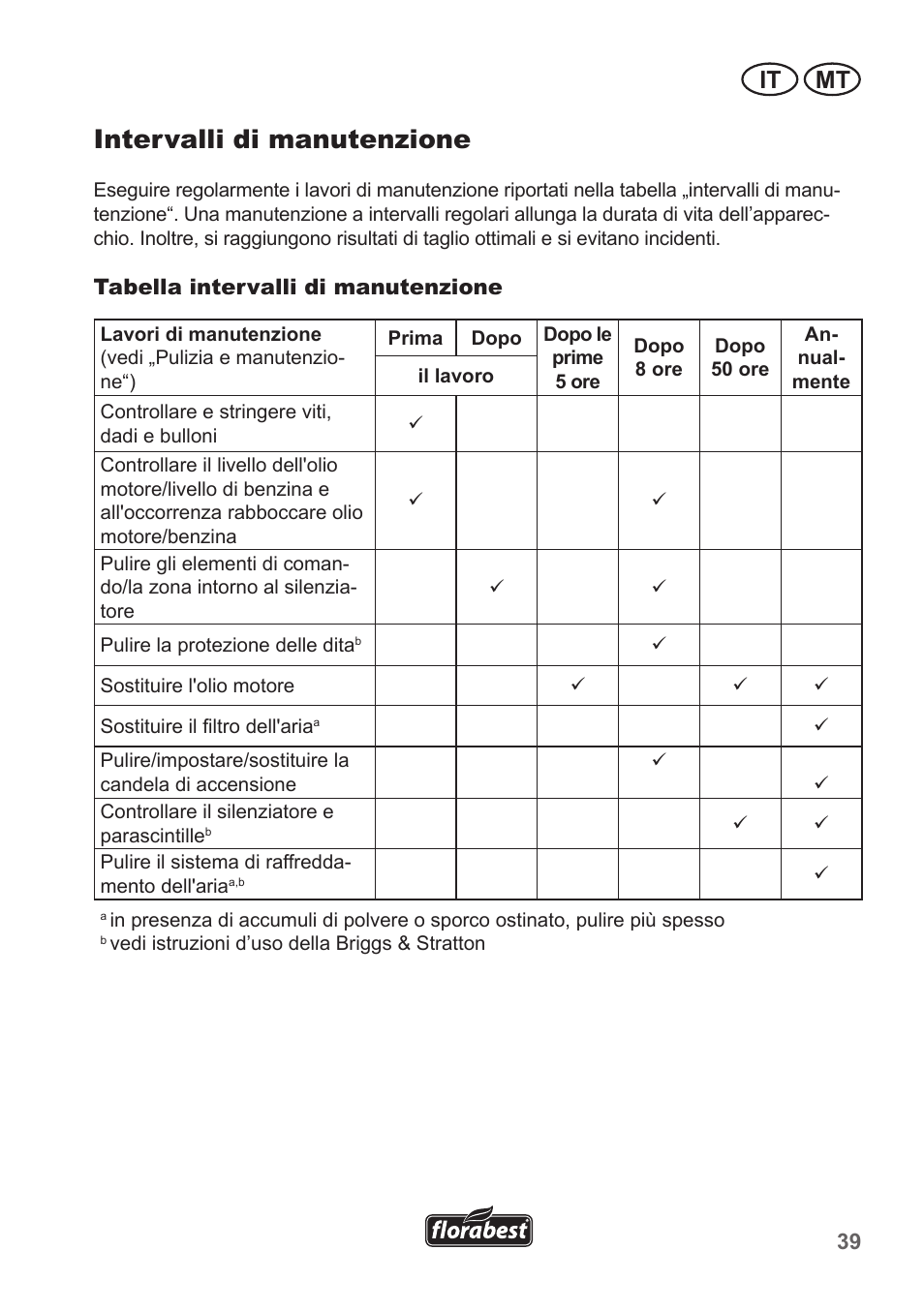 Intervalli di manutenzione, It mt | Florabest FBM 190 A1 User Manual | Page 39 / 100