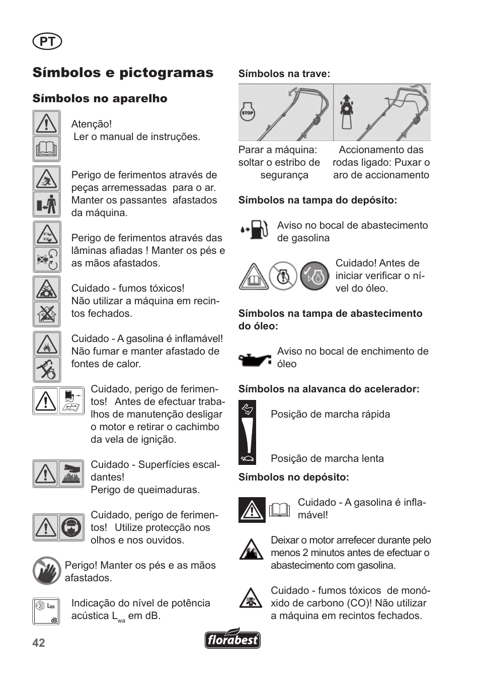 Símbolos e pictogramas | Florabest FBM 190 A1 User Manual | Page 42 / 100