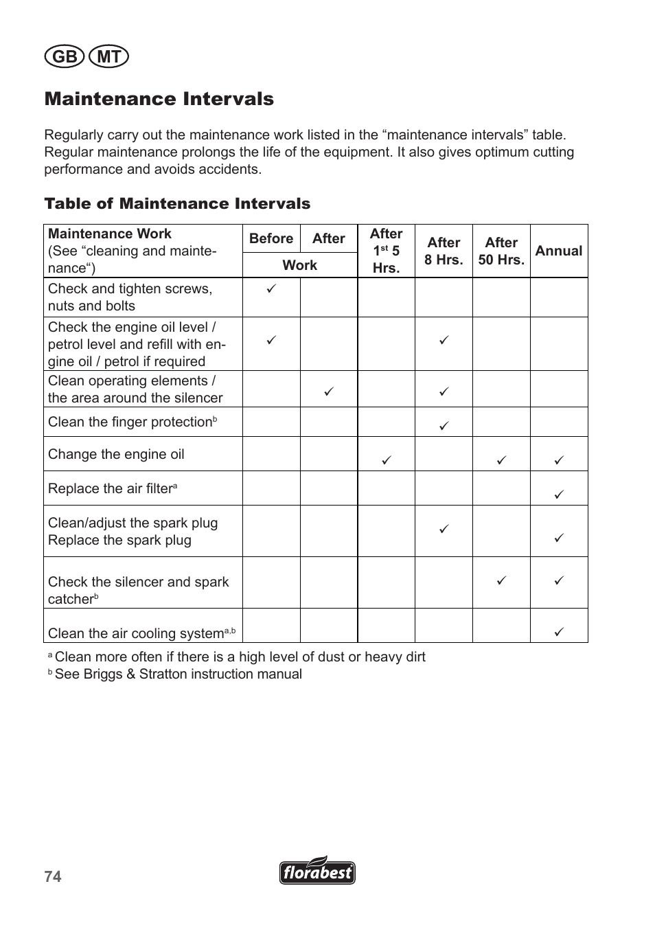 Maintenance intervals, Gb mt | Florabest FBM 190 A1 User Manual | Page 74 / 100