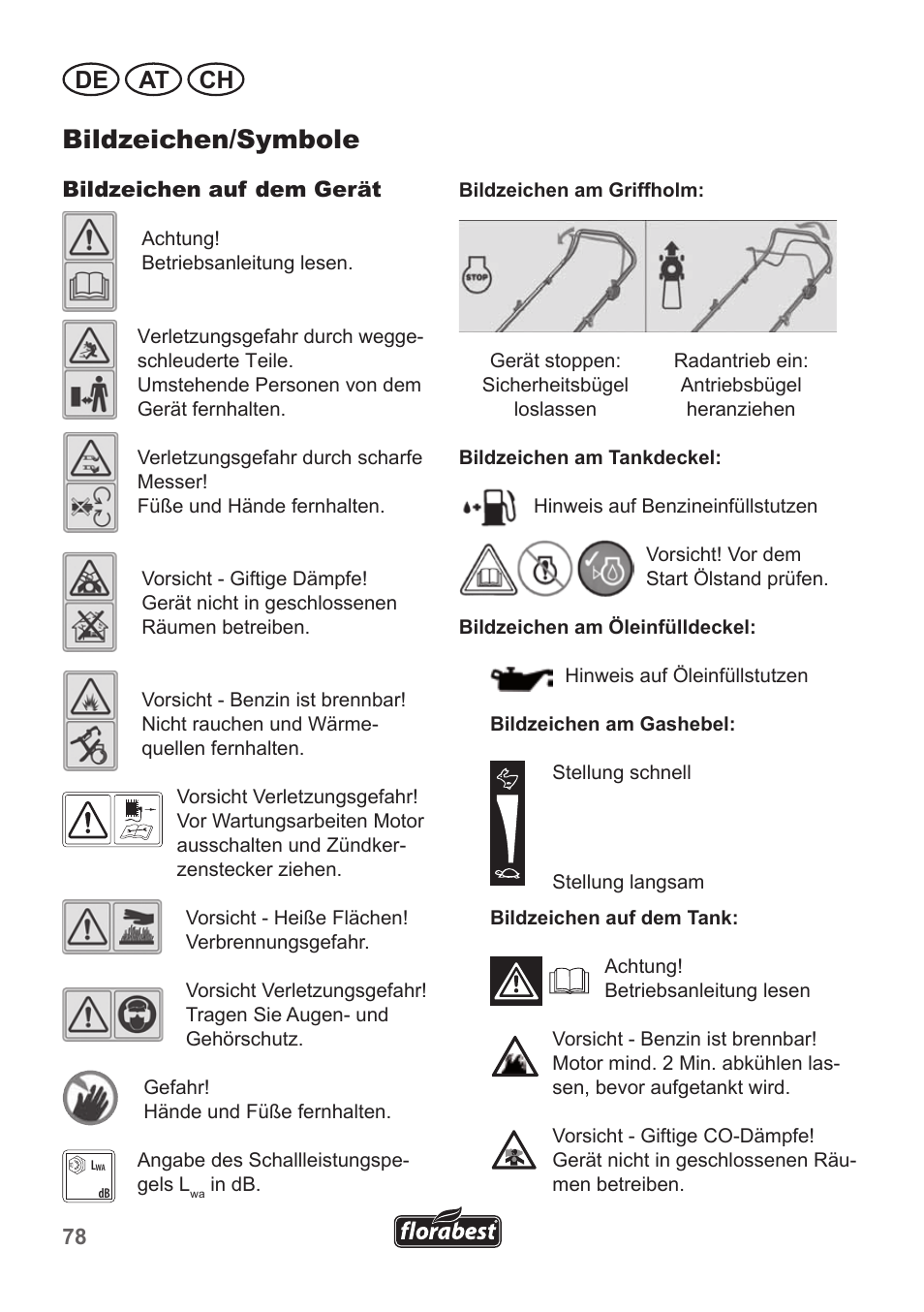 Bildzeichen/symbole, De at ch | Florabest FBM 190 A1 User Manual | Page 78 / 100