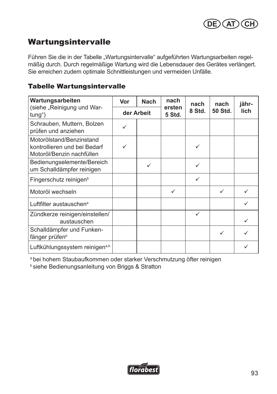 Wartungsintervalle, De at ch | Florabest FBM 190 A1 User Manual | Page 93 / 100