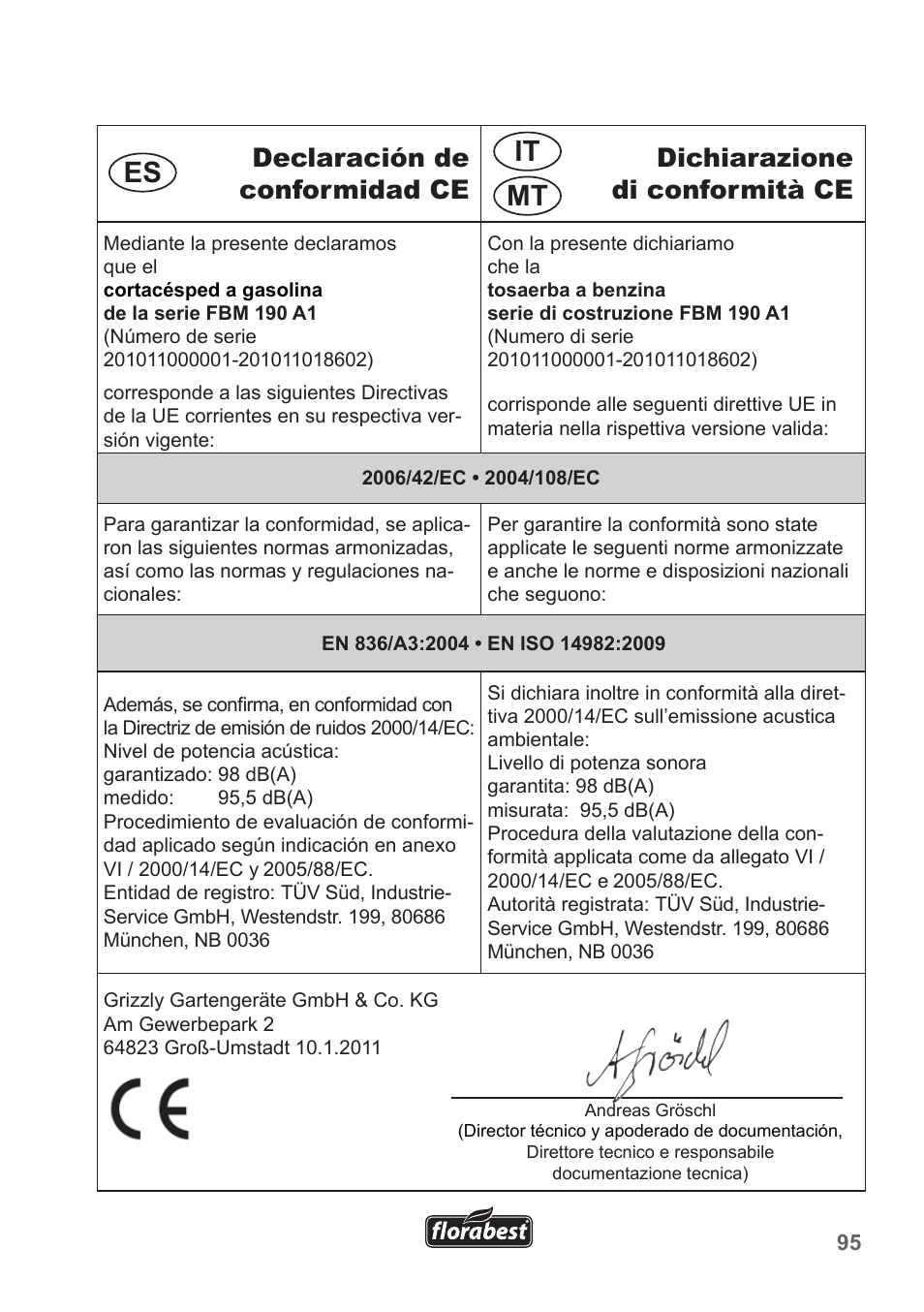 Es it mt | Florabest FBM 190 A1 User Manual | Page 95 / 100