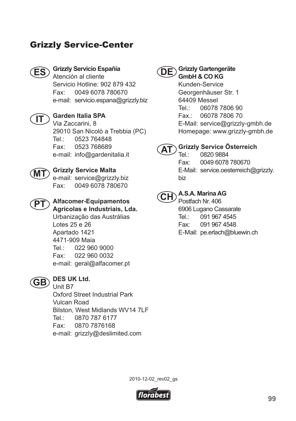 Es it, Mt pt gb de at ch, Grizzly service-center | Florabest FBM 190 A1 User Manual | Page 99 / 100