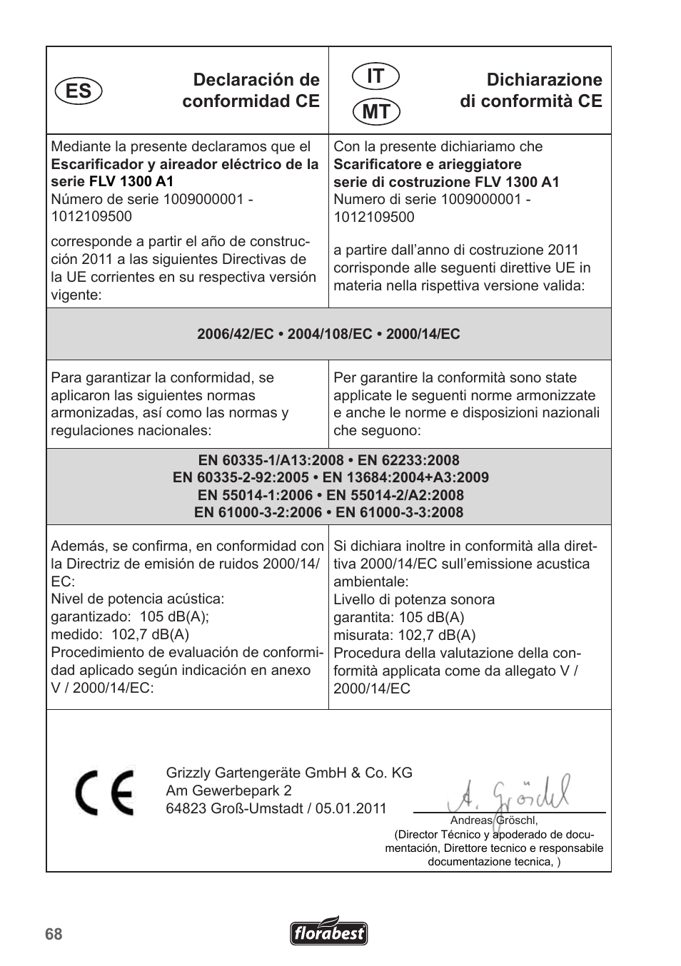 Es it mt | Florabest FLV 1300 A1 User Manual | Page 68 / 74