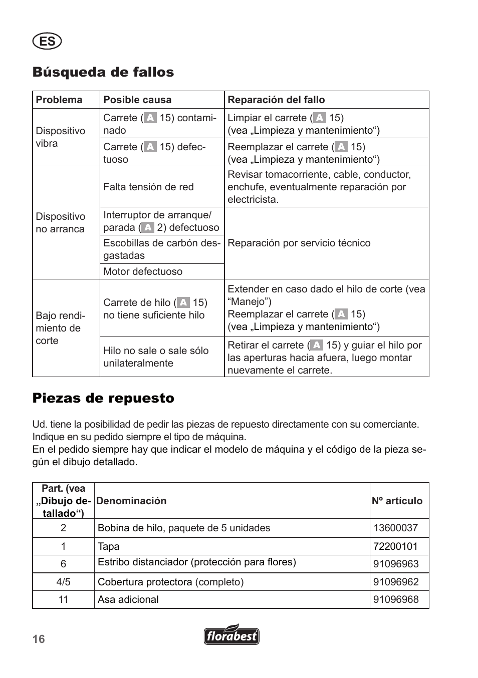Búsqueda de fallos piezas de repuesto | Florabest FRT 450 A1 User Manual | Page 16 / 70