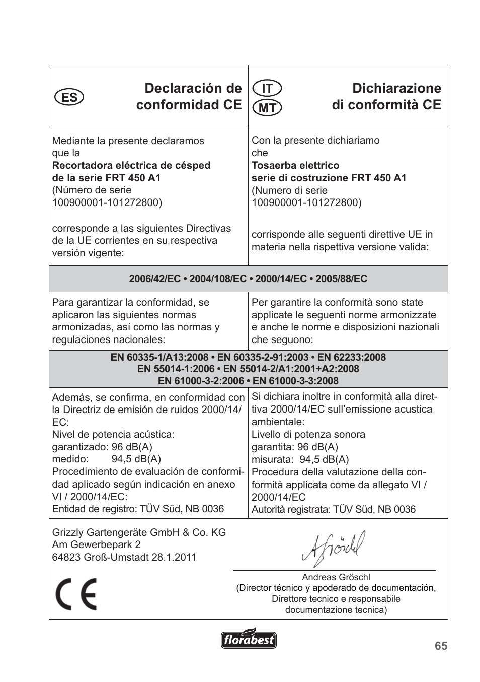 Es it mt | Florabest FRT 450 A1 User Manual | Page 65 / 70