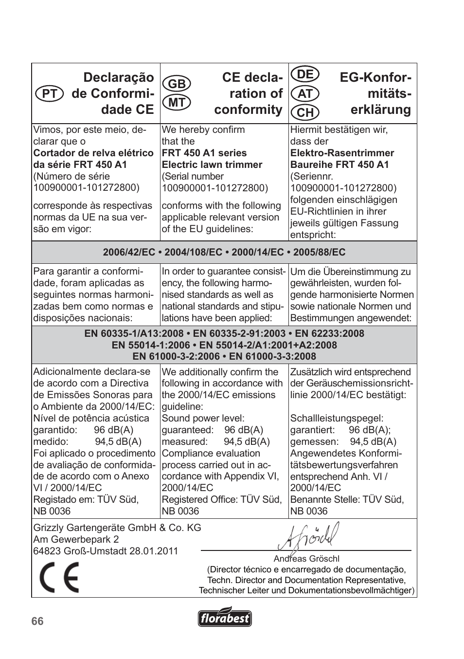 De at pt gb ch mt | Florabest FRT 450 A1 User Manual | Page 66 / 70
