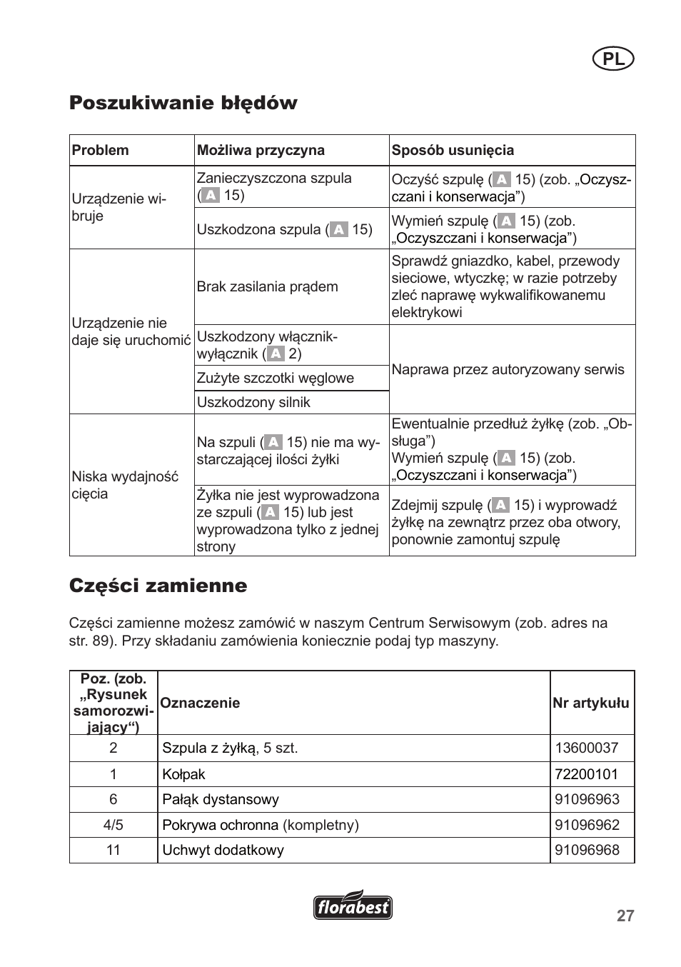 Poszukiwanie błędów, Części zamienne | Florabest FRT 450 A1 User Manual | Page 27 / 90