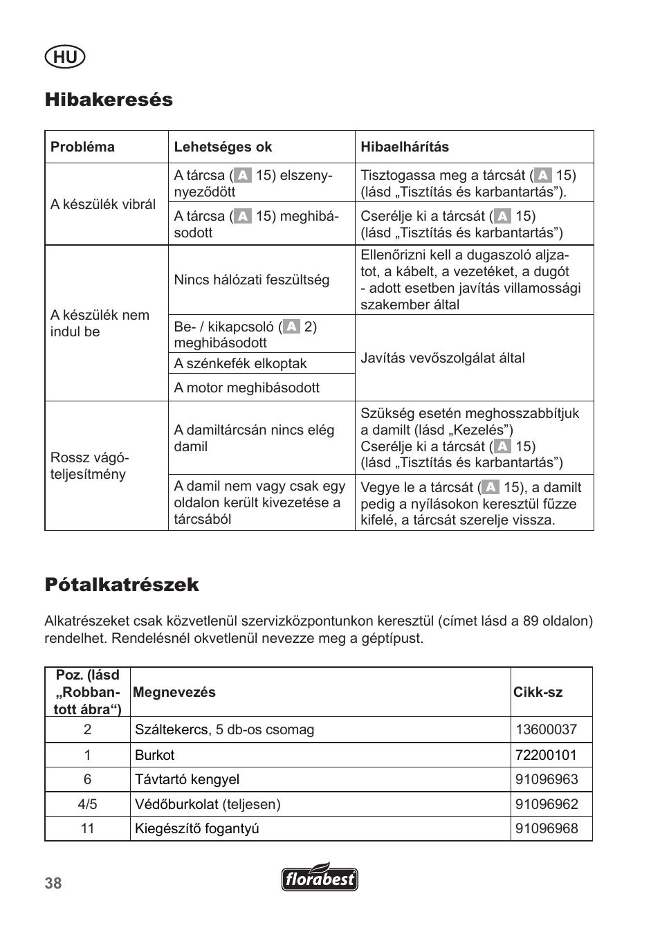 Hibakeresés, Pótalkatrészek | Florabest FRT 450 A1 User Manual | Page 38 / 90