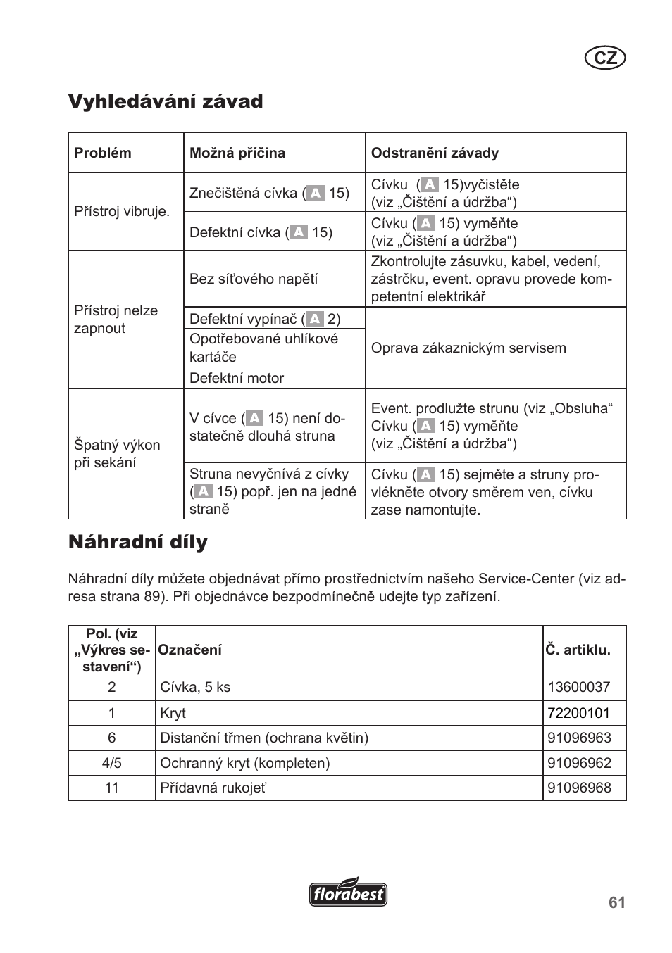 Vyhledávání závad, Náhradní díly | Florabest FRT 450 A1 User Manual | Page 61 / 90