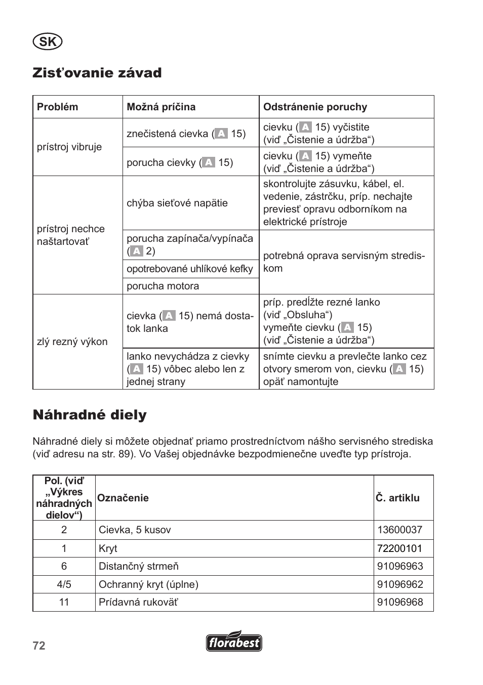 Zisťovanie závad, Náhradné diely | Florabest FRT 450 A1 User Manual | Page 72 / 90