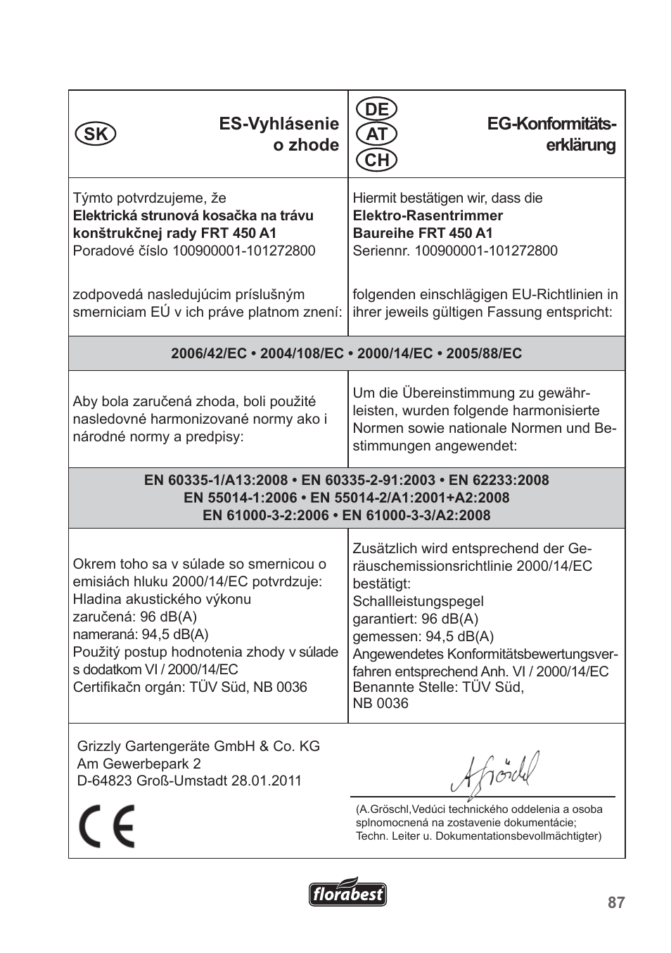 Florabest FRT 450 A1 User Manual | Page 87 / 90