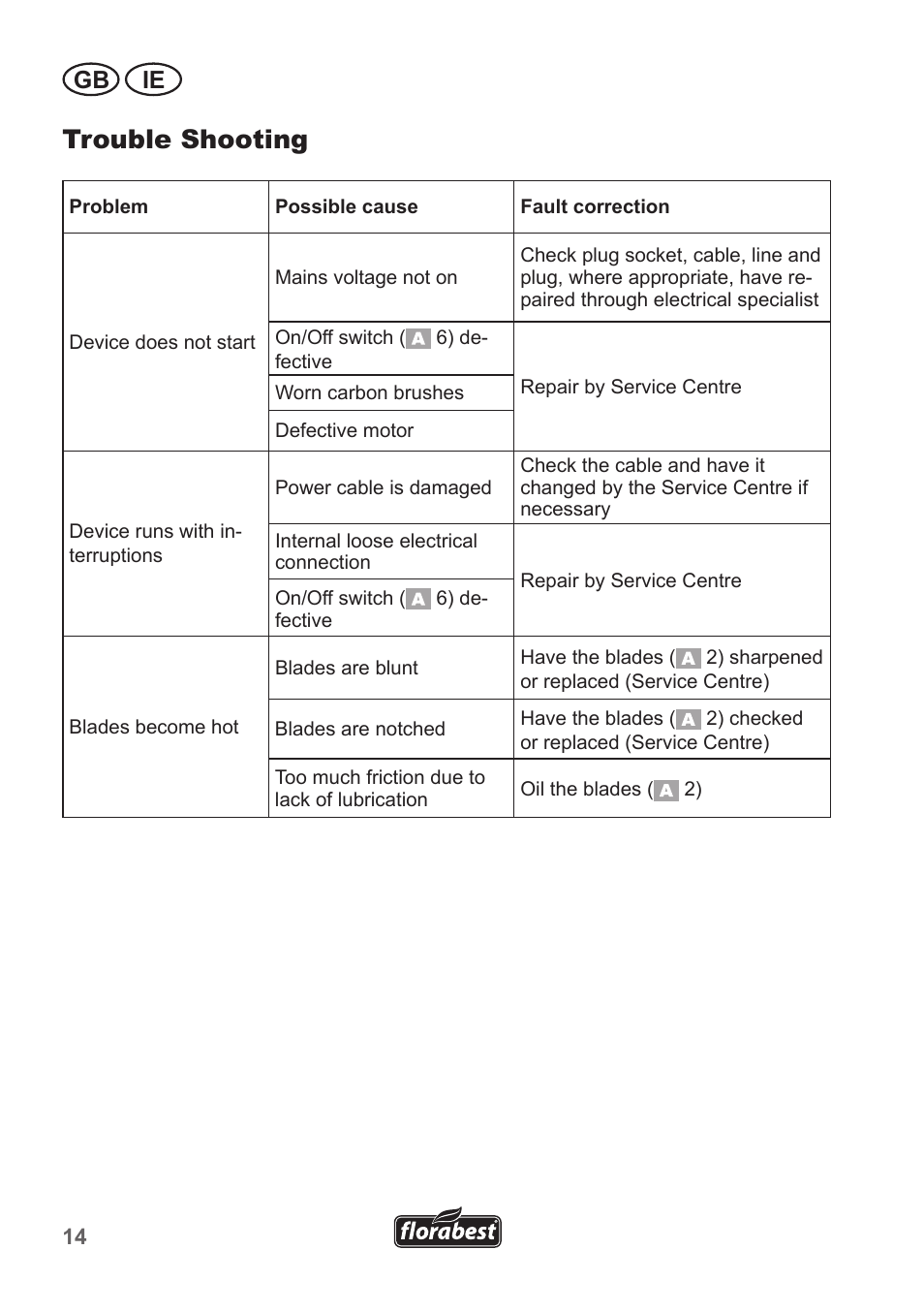 Trouble shooting, Gb ie | Florabest FHT 600 A1 User Manual | Page 14 / 18