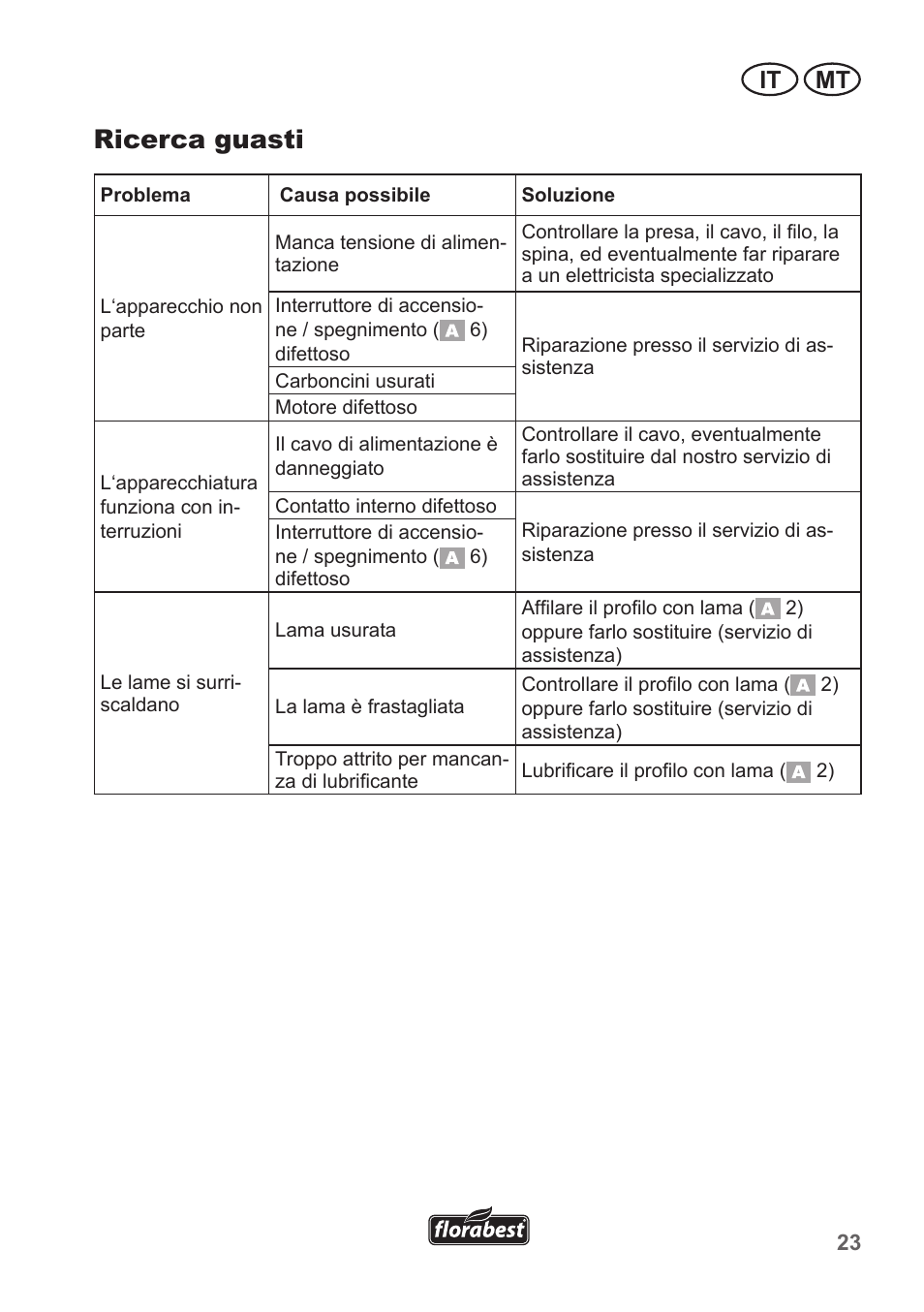 Ricerca guasti, It mt | Florabest FHT 600 A1 User Manual | Page 23 / 58