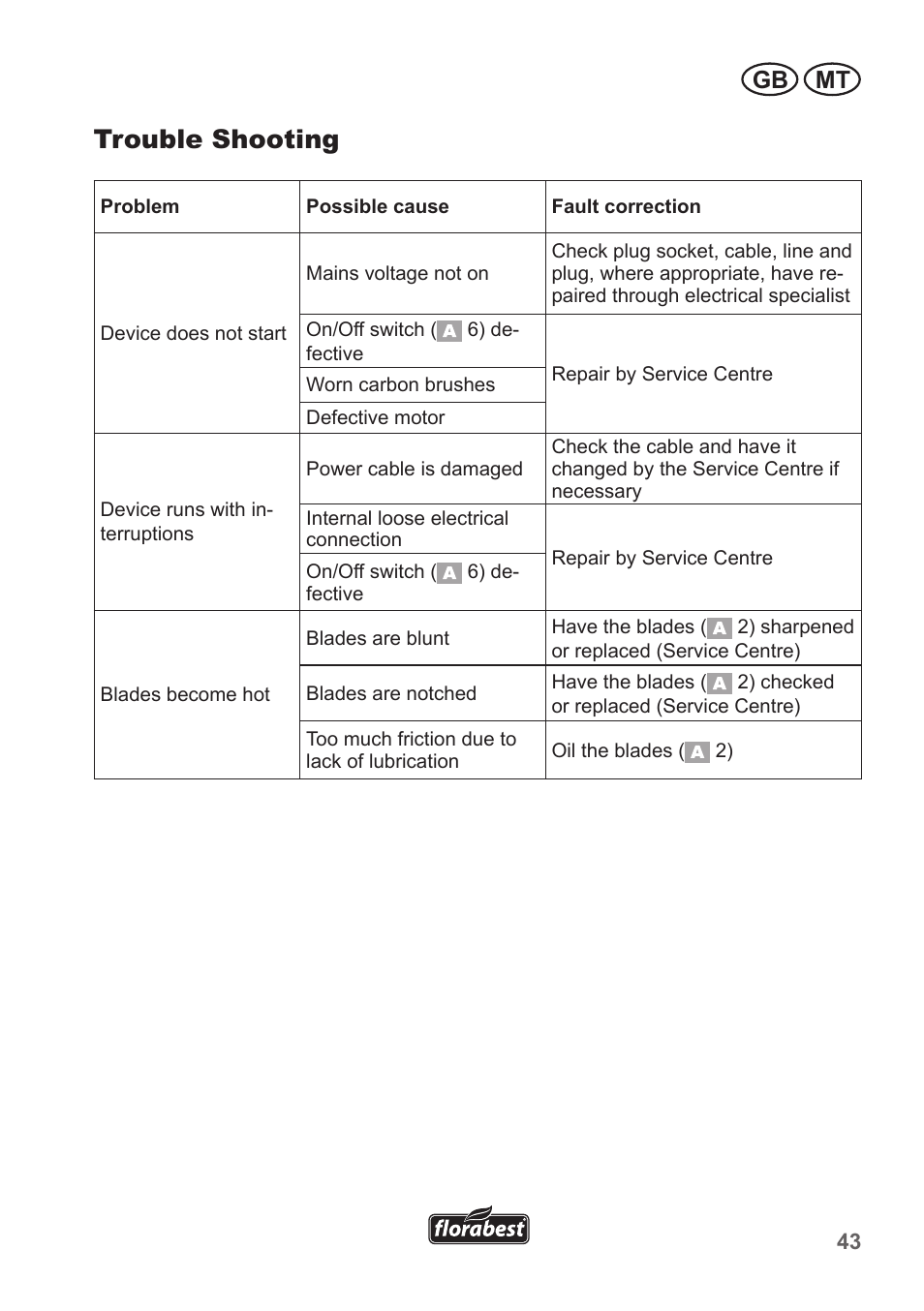 Trouble shooting, Gb mt | Florabest FHT 600 A1 User Manual | Page 43 / 58