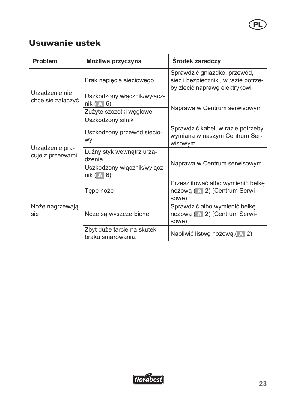 Usuwanie ustek | Florabest FHT 600 A1 User Manual | Page 23 / 90