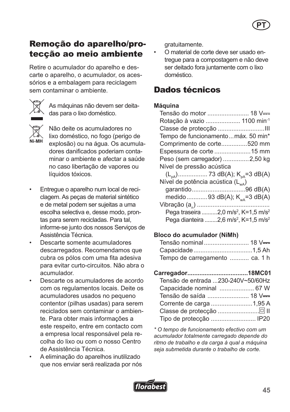 Remoção do aparelho/pro- tecção ao meio ambiente, Dados técnicos | Florabest FAH 18 A1 User Manual | Page 45 / 82