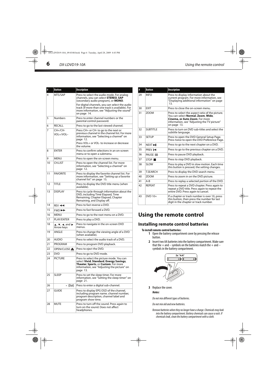 Using the remote control, Installing remote control batteries | Dynex DX-LDVD19-10A User Manual | Page 10 / 36