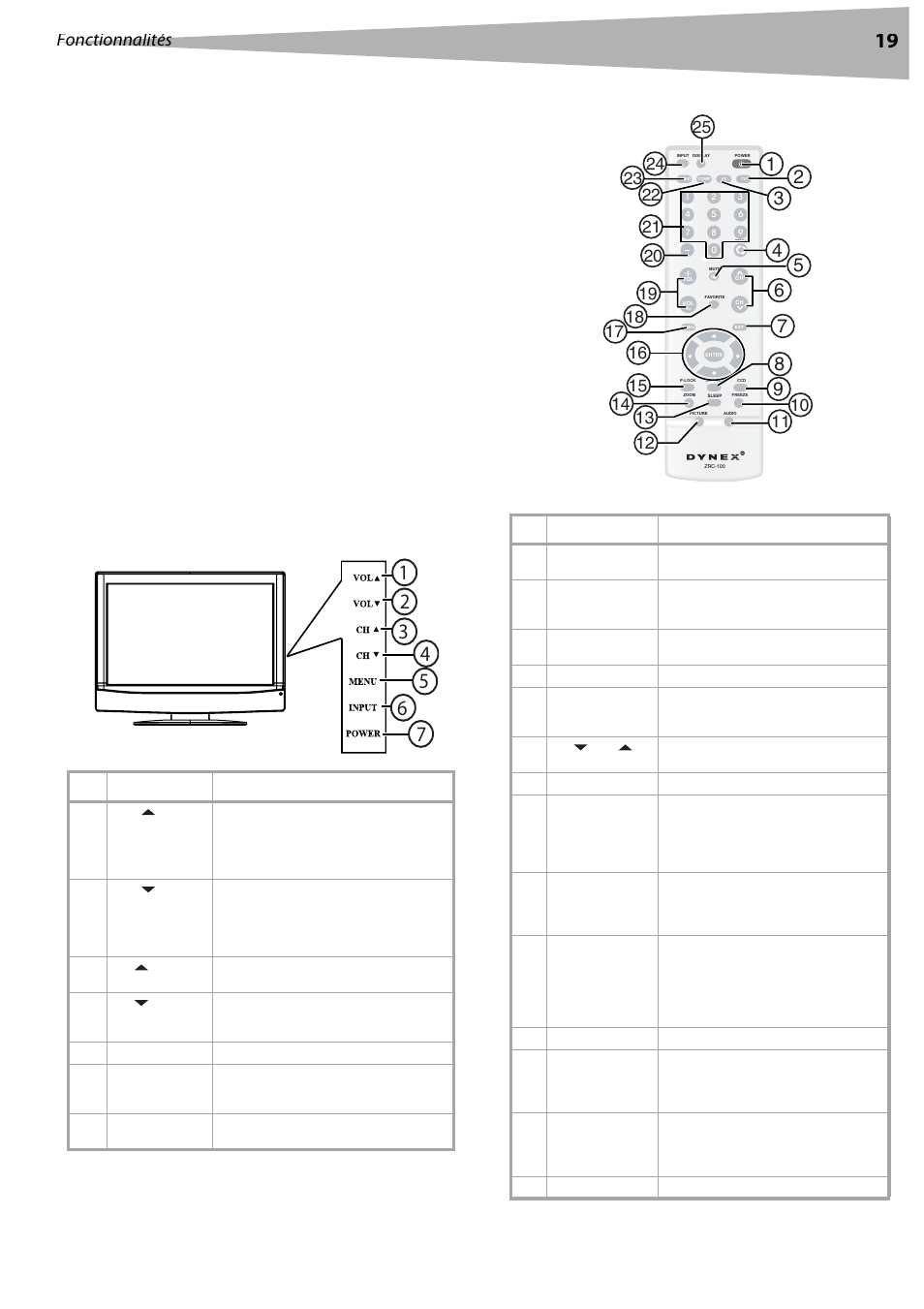 Avis à l'installateur de tv câblée, Avertissement relatif aux téléphones cellulaires, Fonctionnalités | Face avant, Télécommande, Face avant télécommande | Dynex DX-LCD37 User Manual | Page 19 / 50