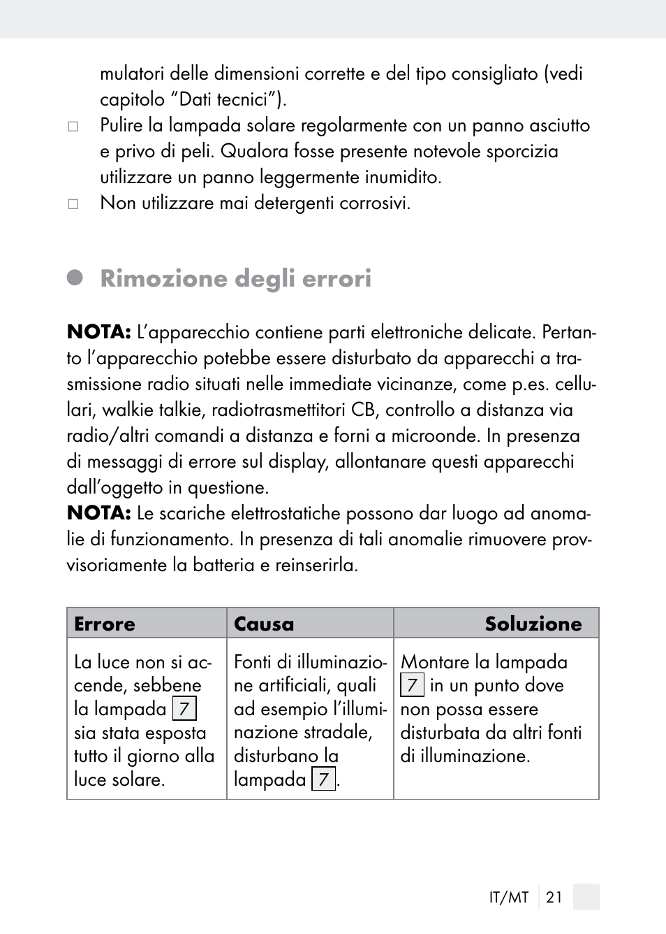 Rimozione degli errori | Florabest Z29544 User Manual | Page 21 / 58