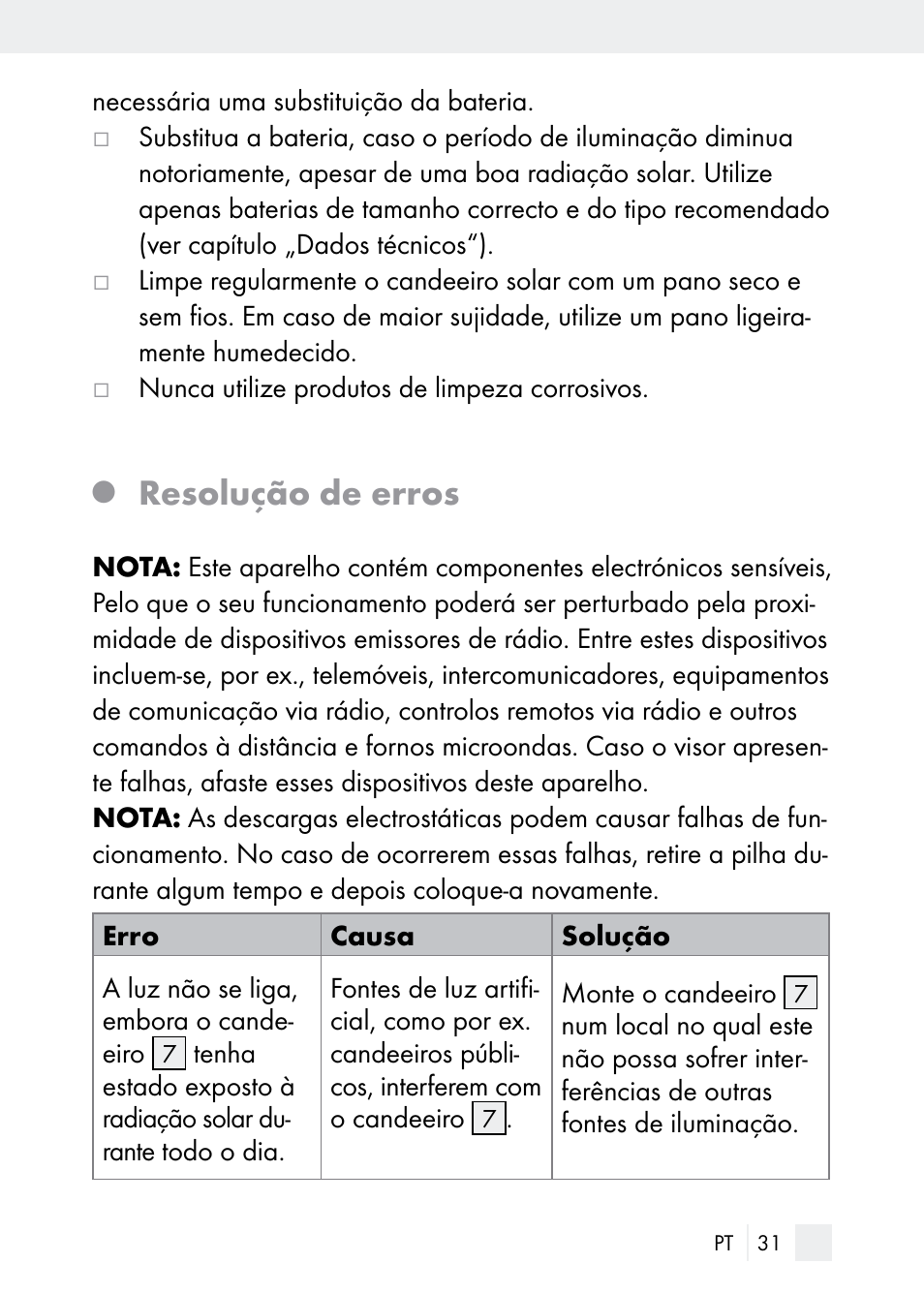 Resolução de erros | Florabest Z29544 User Manual | Page 31 / 58