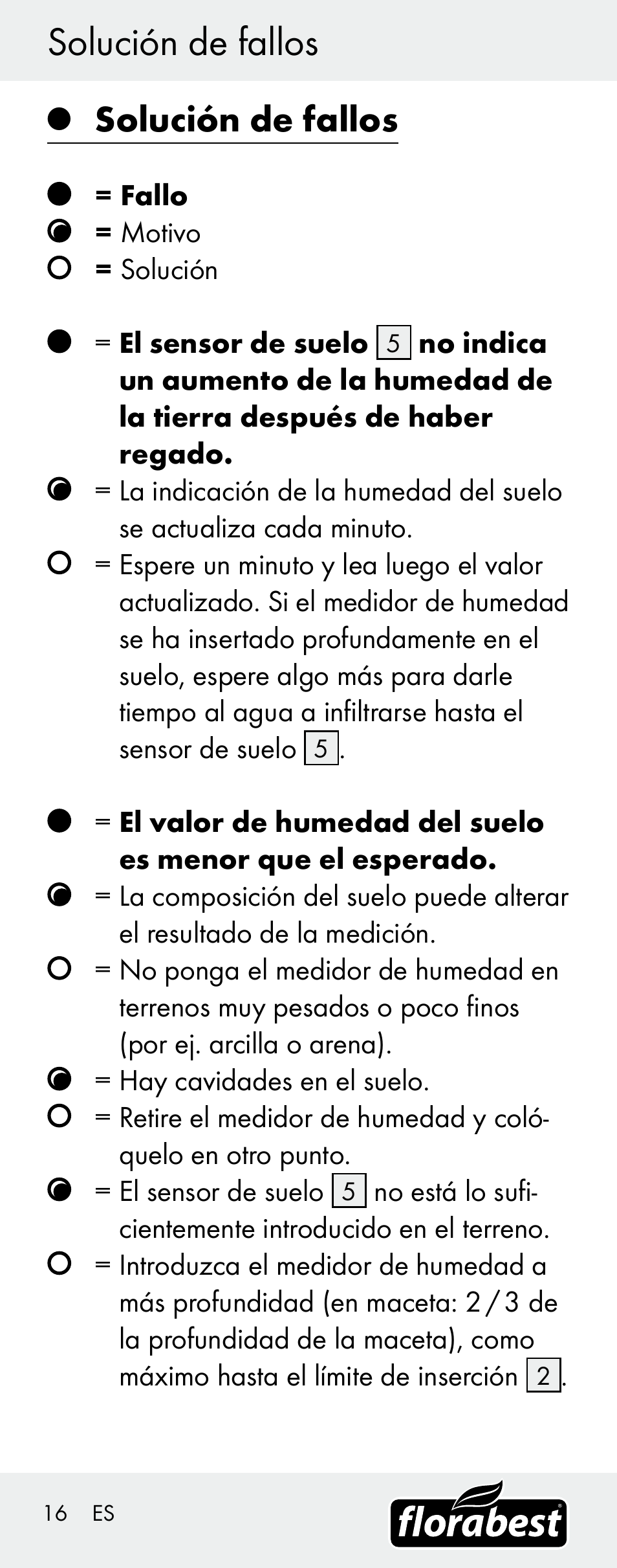 Solución de fallos | Florabest H14335 User Manual | Page 16 / 76