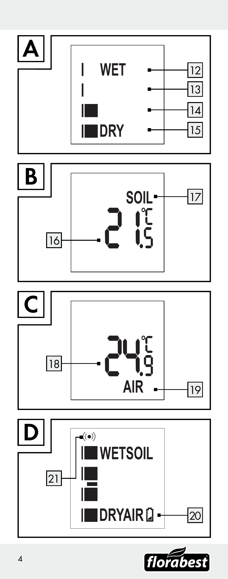 Wetsoil dryair, Wet dry, Soil | Florabest H14335 User Manual | Page 4 / 76