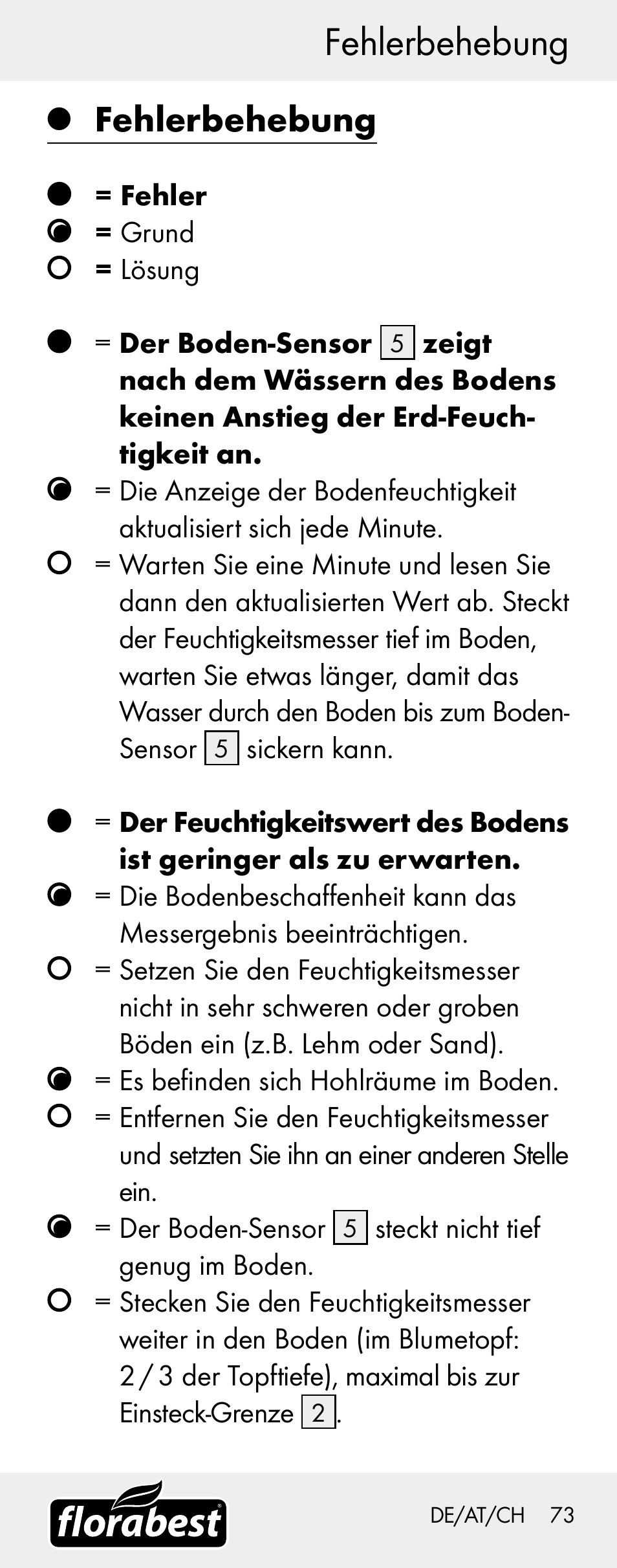 Fehlerbehebung | Florabest H14335 User Manual | Page 73 / 76