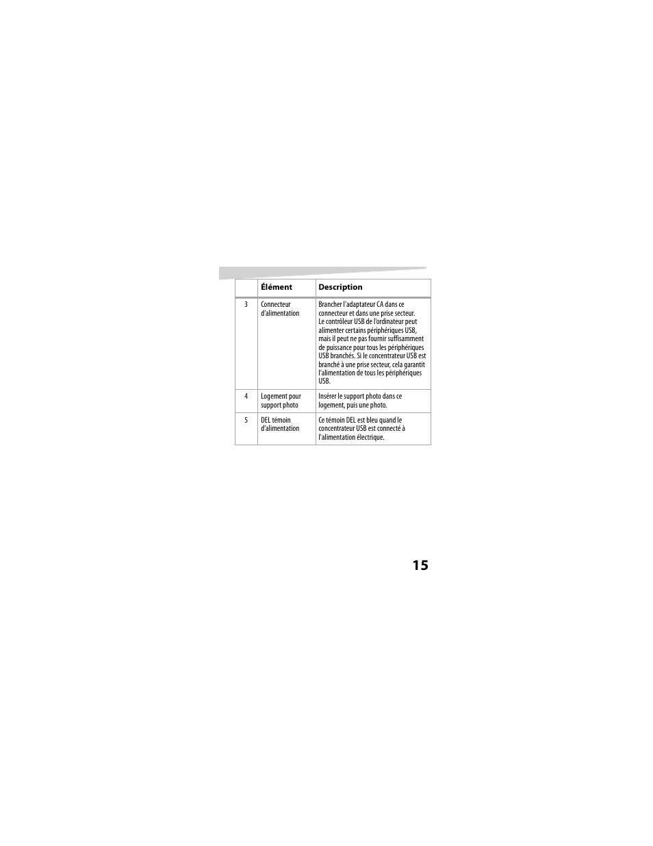 Dynex DX-7P2H User Manual | Page 15 / 32