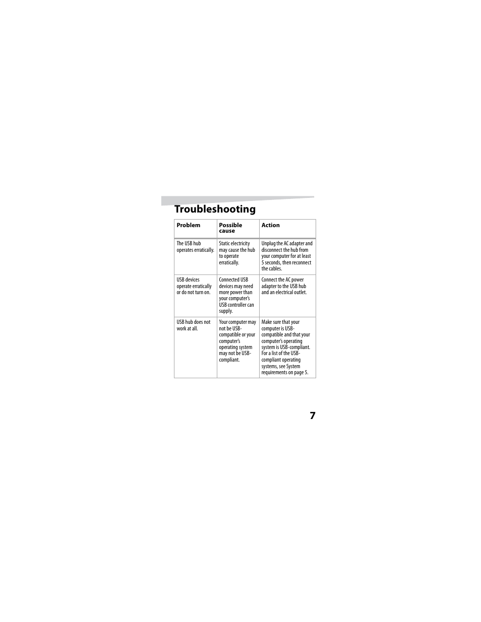 7troubleshooting | Dynex DX-7P2H User Manual | Page 7 / 32