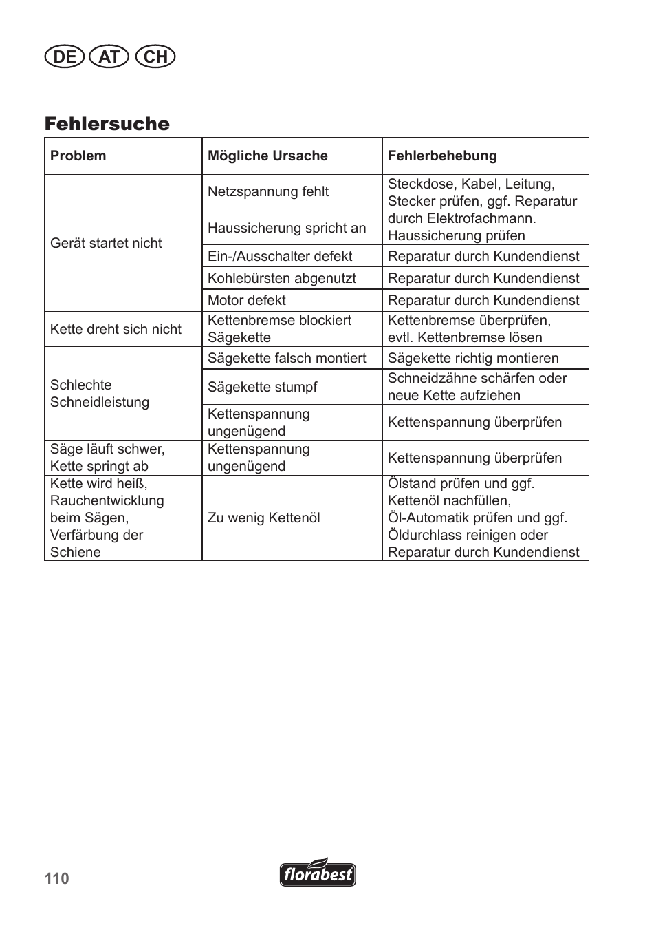 Fehlersuche, De at ch | Florabest FKS 2200 B1 User Manual | Page 110 / 118
