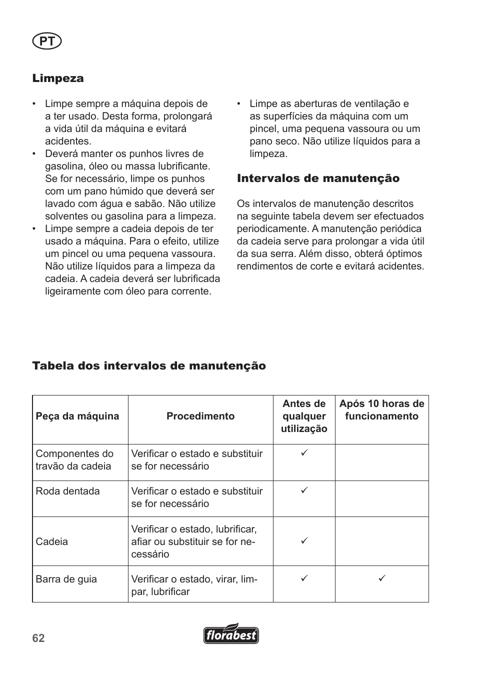Florabest FKS 2200 B1 User Manual | Page 62 / 118