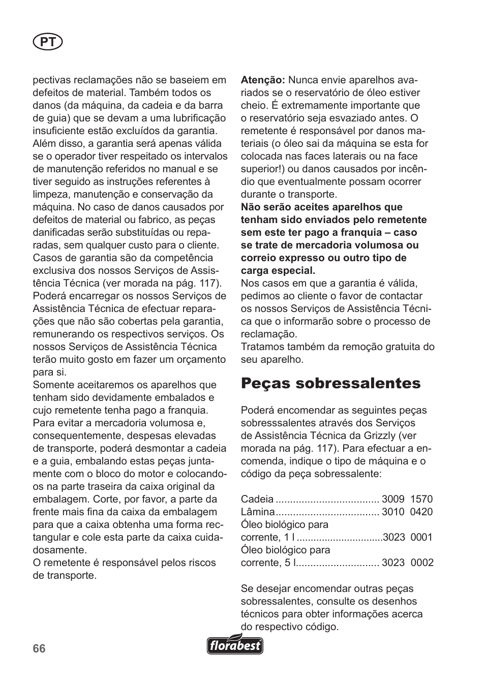 Peças sobressalentes | Florabest FKS 2200 B1 User Manual | Page 66 / 118