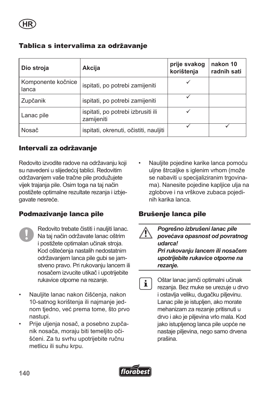 Florabest FKS 2200 B1 User Manual | Page 140 / 174