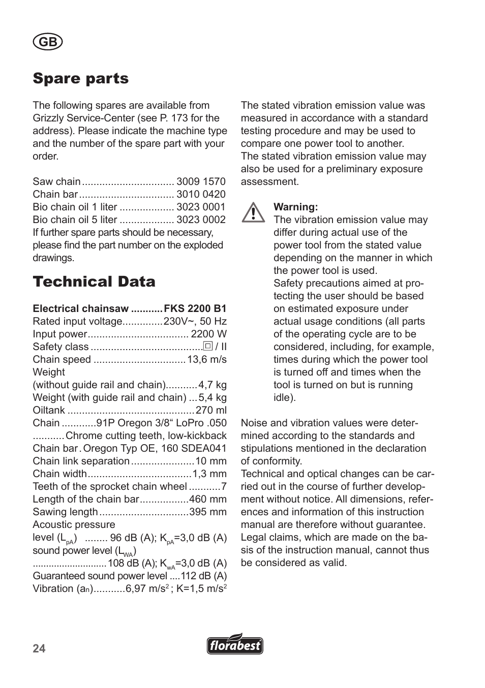 Spare parts, Technical data | Florabest FKS 2200 B1 User Manual | Page 24 / 174