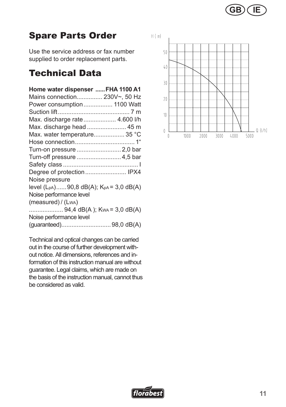 Spare parts order, Technical data, Ie gb | Florabest FHA 1100 A1 User Manual | Page 11 / 18