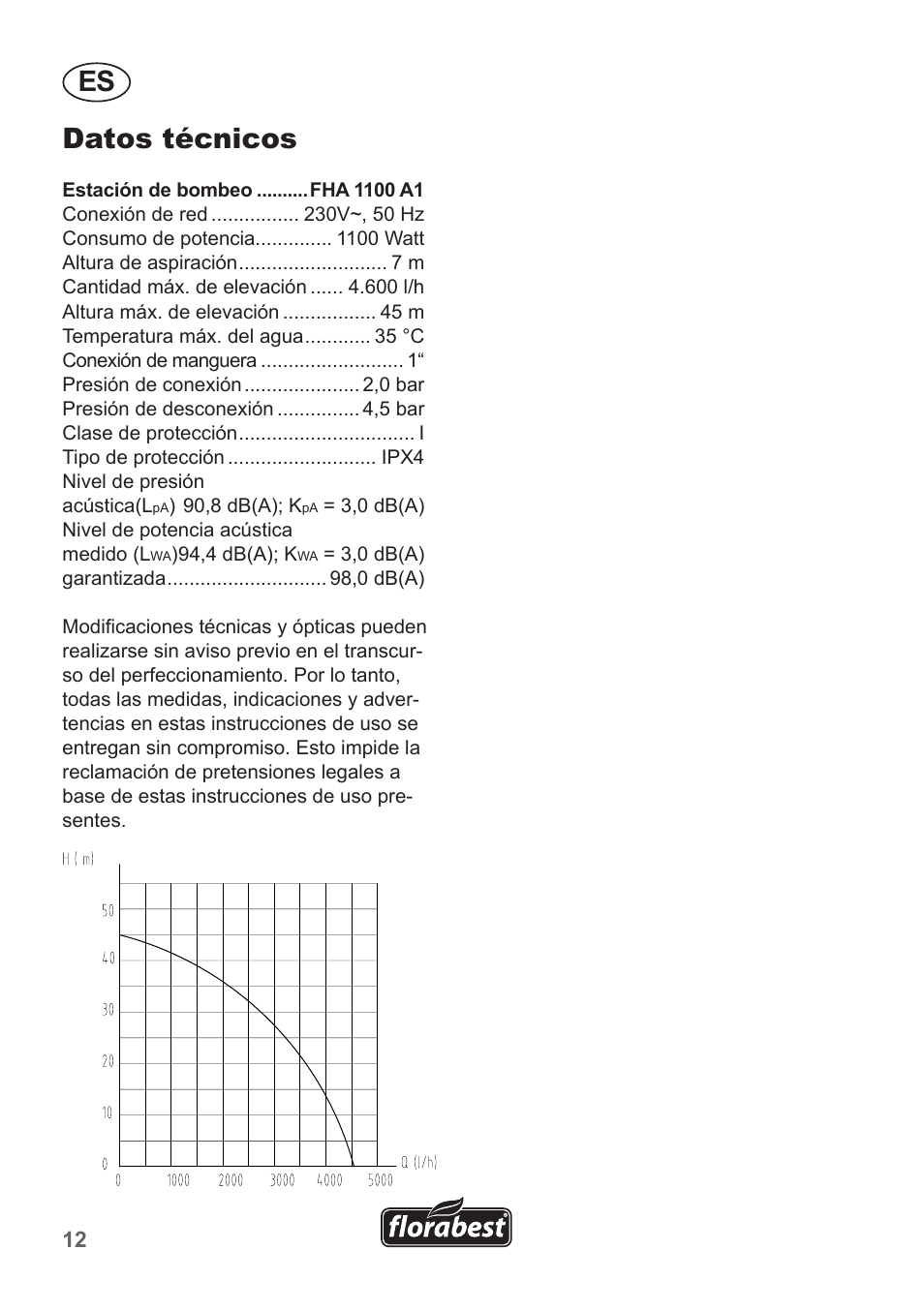 Datos técnicos | Florabest FHA 1100 A1 User Manual | Page 12 / 50