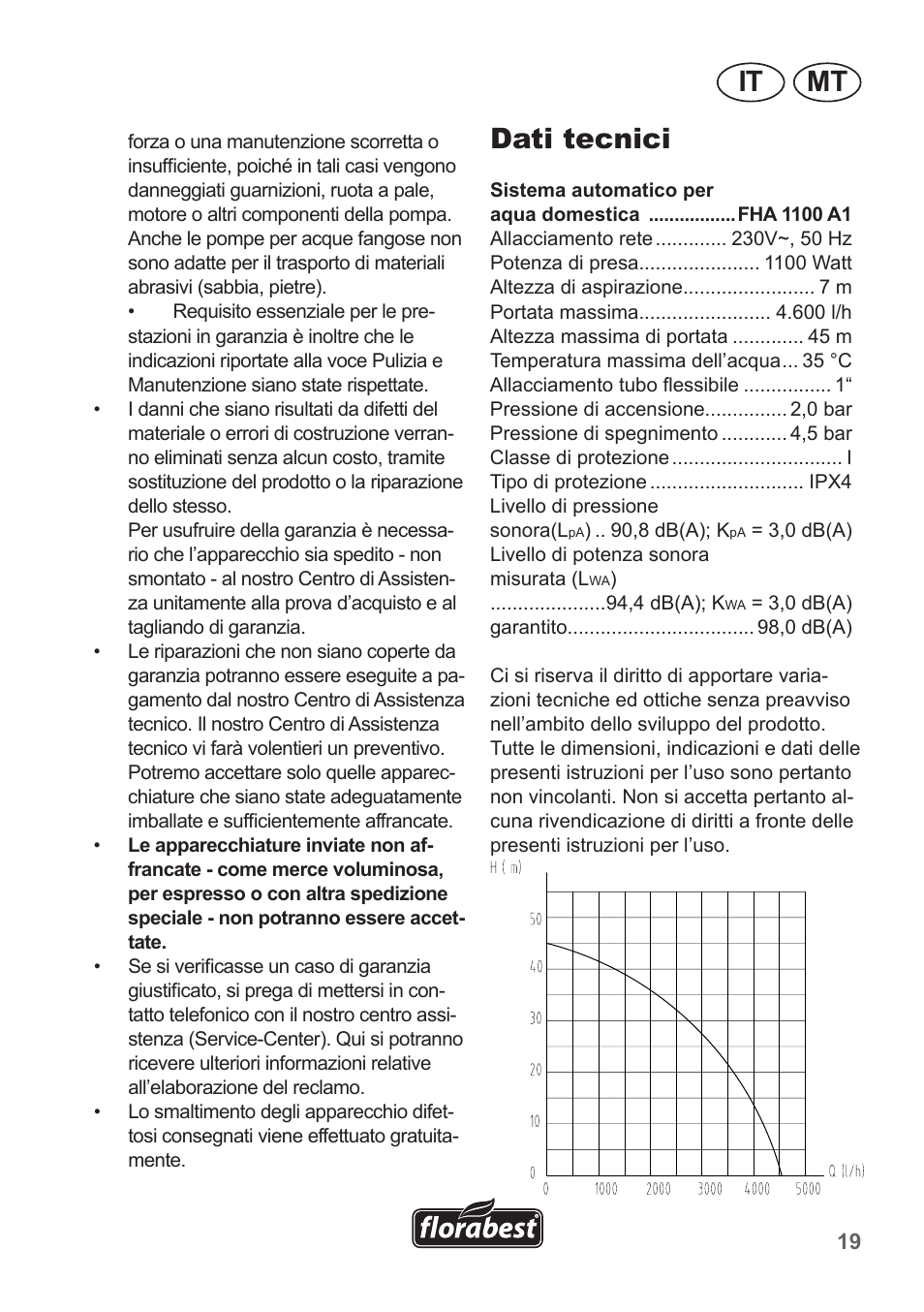 Mt it, Dati tecnici | Florabest FHA 1100 A1 User Manual | Page 19 / 50