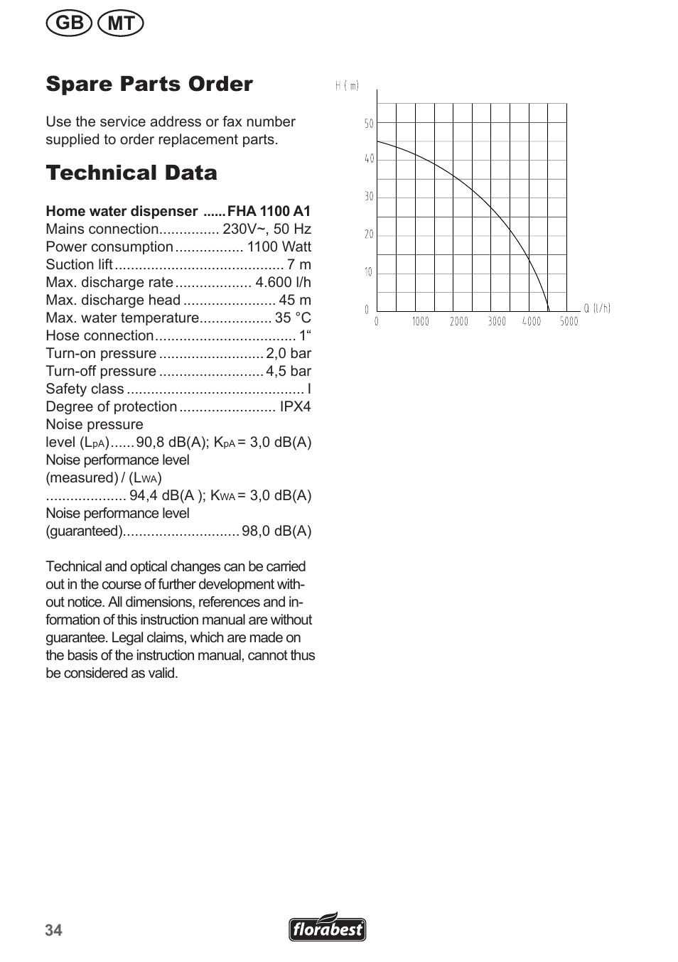 Spare parts order, Technical data, Mt gb | Florabest FHA 1100 A1 User Manual | Page 34 / 50