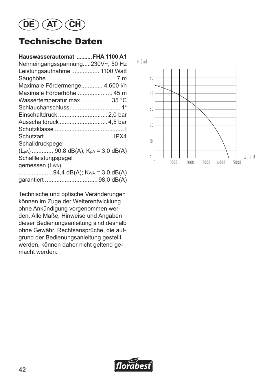 De at ch technische daten | Florabest FHA 1100 A1 User Manual | Page 42 / 50